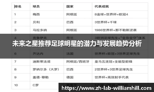 未来之星推荐足球明星的潜力与发展趋势分析