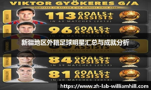 新疆地区外籍足球明星汇总与成就分析
